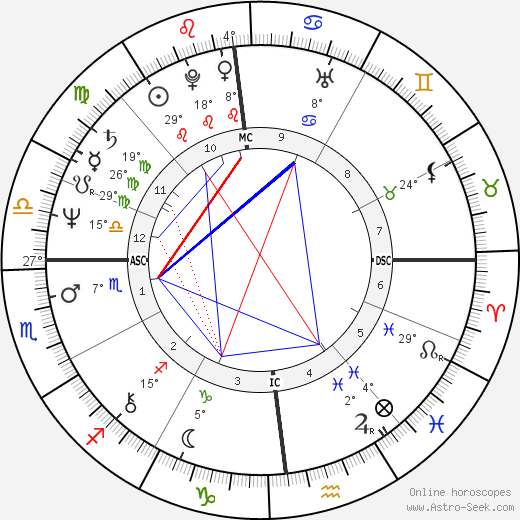 Gigi Del Neri birth chart, biography, wikipedia 2024, 2025