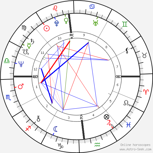 Gigi Del Neri birth chart, Gigi Del Neri astro natal horoscope, astrology