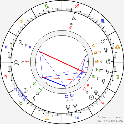 Hana Pinkavová birth chart, biography, wikipedia 2023, 2024