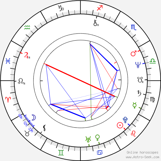 Hana Pinkavová birth chart, Hana Pinkavová astro natal horoscope, astrology