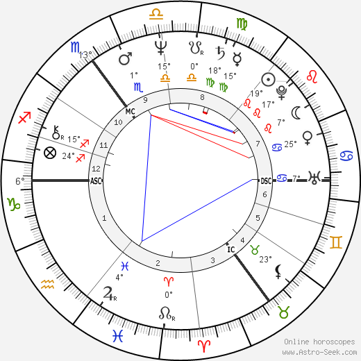 Iris Berben birth chart, biography, wikipedia 2023, 2024