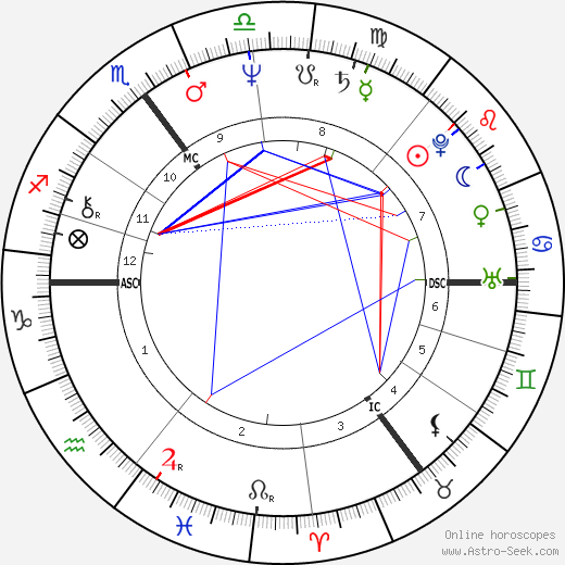 Iris Berben birth chart, Iris Berben astro natal horoscope, astrology