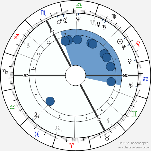 Jacques Lafragette wikipedia, horoscope, astrology, instagram
