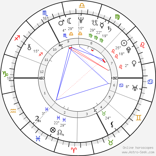 Jacques Lafragette birth chart, biography, wikipedia 2024, 2025
