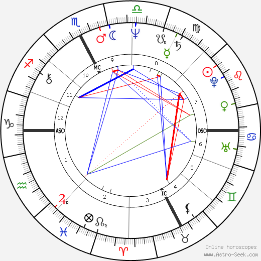 Jacques Lafragette birth chart, Jacques Lafragette astro natal horoscope, astrology