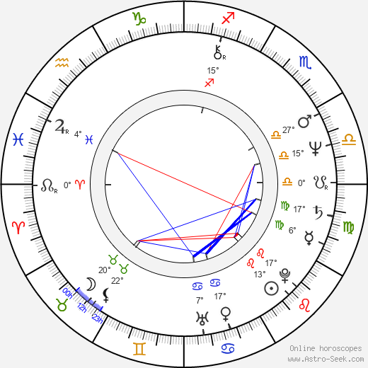 Jean-Pierre Armand birth chart, biography, wikipedia 2024, 2025