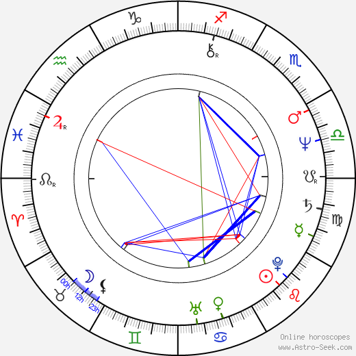 Jean-Pierre Armand birth chart, Jean-Pierre Armand astro natal horoscope, astrology