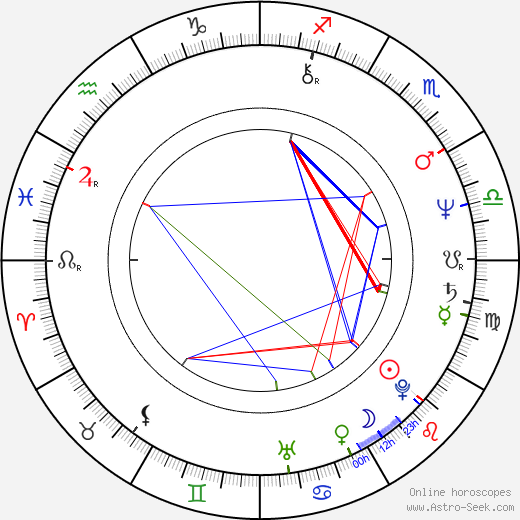 Jim Beaver birth chart, Jim Beaver astro natal horoscope, astrology