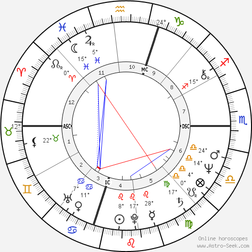 Jim Carroll birth chart, biography, wikipedia 2024, 2025