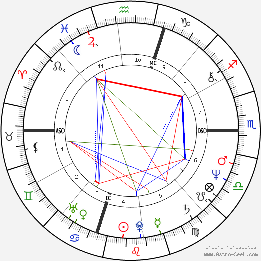 Jim Carroll birth chart, Jim Carroll astro natal horoscope, astrology