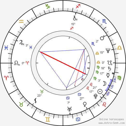 Jim Wynorski birth chart, biography, wikipedia 2024, 2025