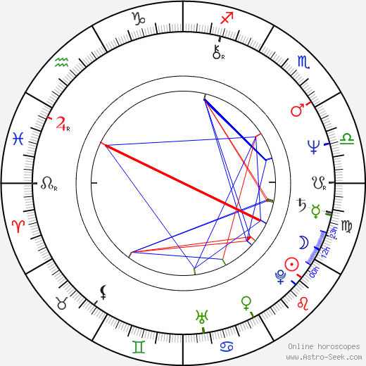 Jim Wynorski birth chart, Jim Wynorski astro natal horoscope, astrology