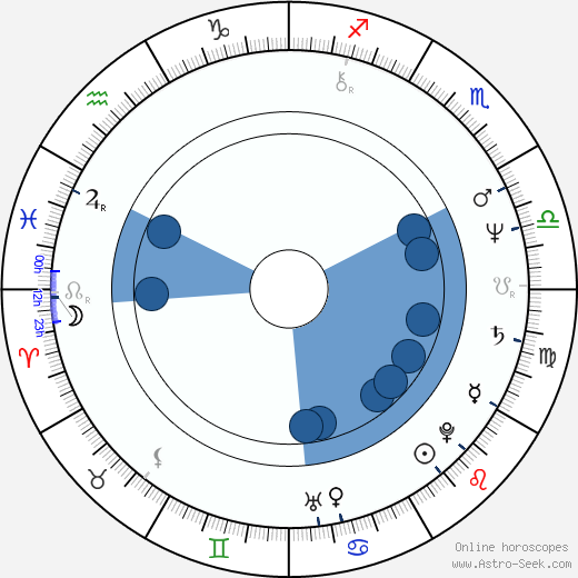 Joan Albert Amargós horoscope, astrology, sign, zodiac, date of birth, instagram