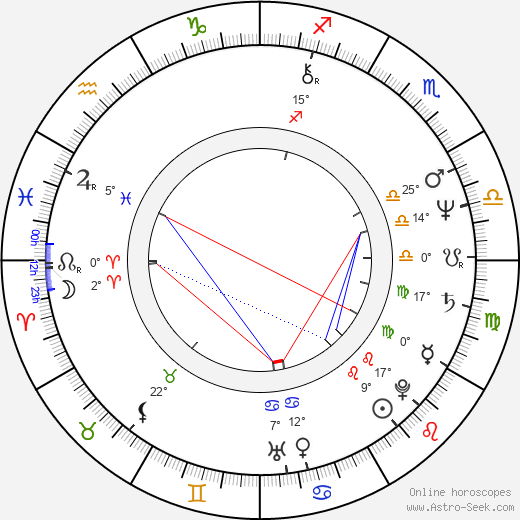 Joan Albert Amargós birth chart, biography, wikipedia 2023, 2024