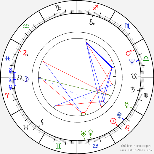 Joan Albert Amargós birth chart, Joan Albert Amargós astro natal horoscope, astrology