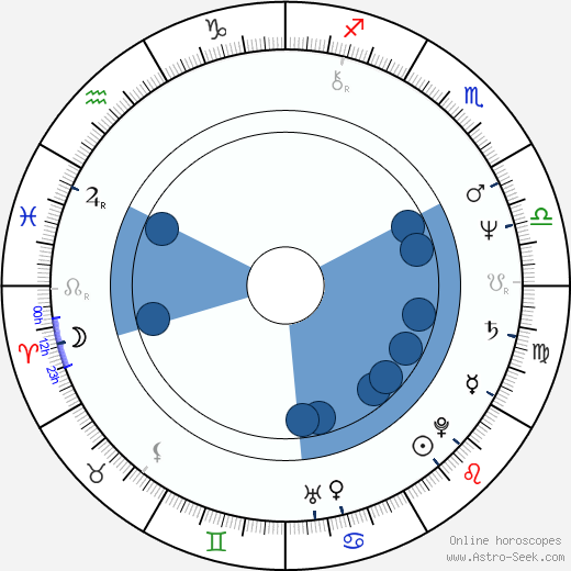 John Dowie horoscope, astrology, sign, zodiac, date of birth, instagram