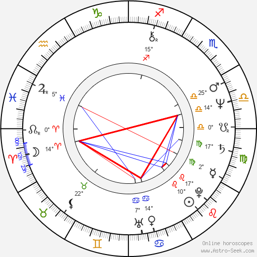 John Dowie birth chart, biography, wikipedia 2024, 2025