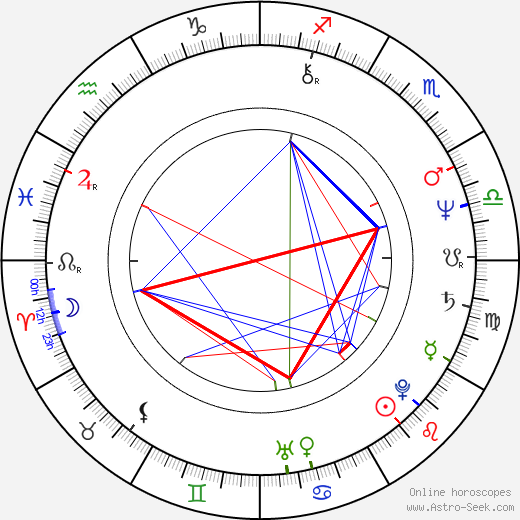 John Dowie birth chart, John Dowie astro natal horoscope, astrology