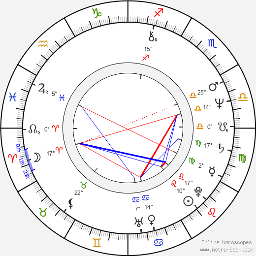 John Landis birth chart, biography, wikipedia 2024, 2025