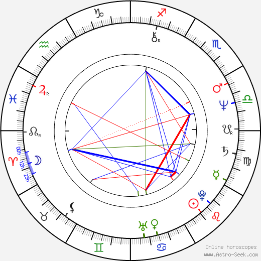 John Landis birth chart, John Landis astro natal horoscope, astrology