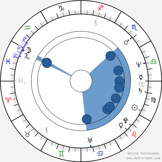 John Turnbull horoscope, astrology, sign, zodiac, date of birth, instagram