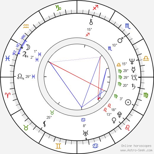 John Turnbull birth chart, biography, wikipedia 2023, 2024