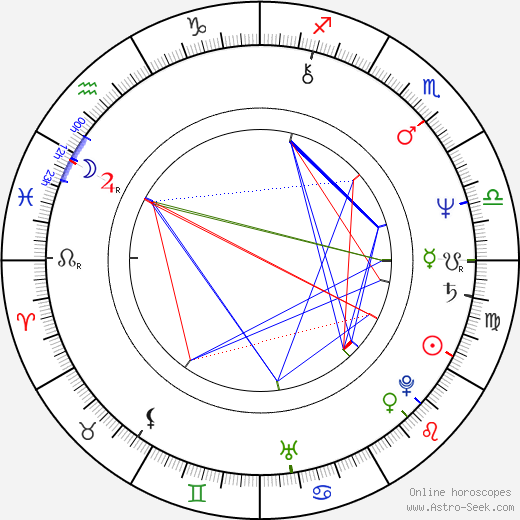 John Turnbull birth chart, John Turnbull astro natal horoscope, astrology