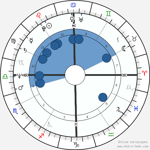 John Walton Smith wikipedia, horoscope, astrology, instagram