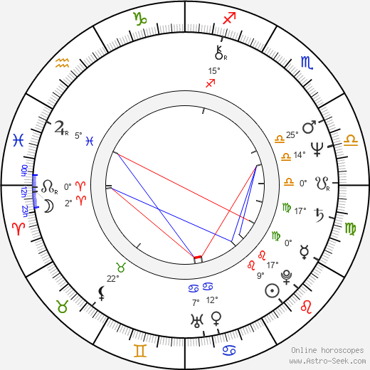 Kathryn Harrold birth chart, biography, wikipedia 2024, 2025