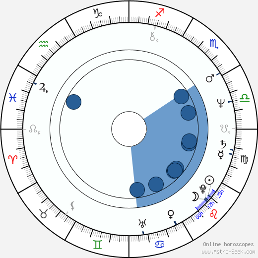 Krzysztof Kolberger wikipedia, horoscope, astrology, instagram