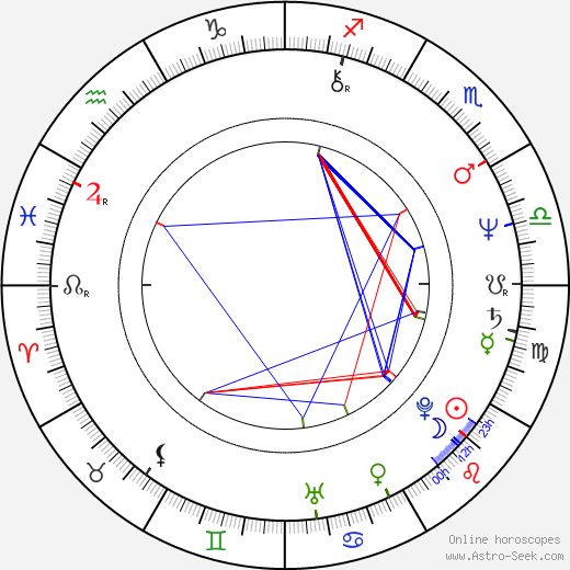 Krzysztof Kolberger birth chart, Krzysztof Kolberger astro natal horoscope, astrology