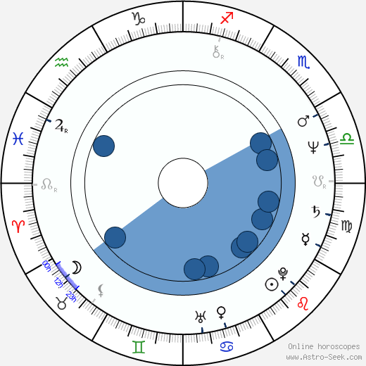 Kujtim Çashku wikipedia, horoscope, astrology, instagram