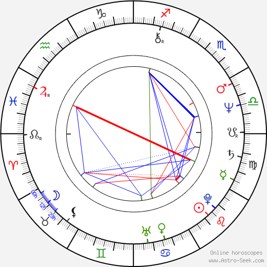 Kujtim Çashku birth chart, Kujtim Çashku astro natal horoscope, astrology