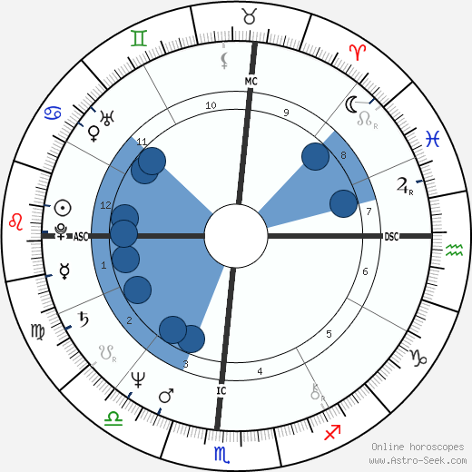 Lance Allan Ito wikipedia, biography, birth chart, instagram Lance Allan Ito wikipedia, horoscope, astrology, instagram