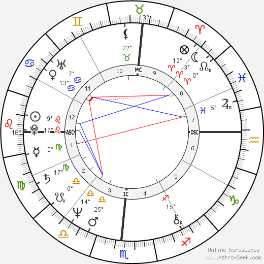 Lance Allan Ito birth chart, biography, wikipedia 2023, 2024