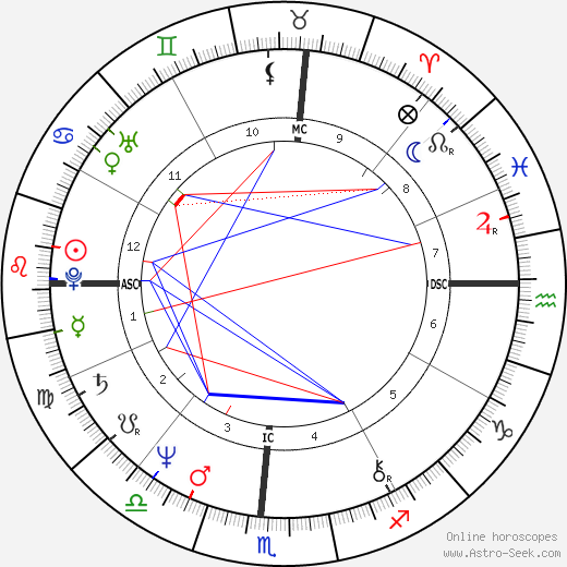 Lance Allan Ito birth chart, Lance Allan Ito astro natal horoscope, astrology