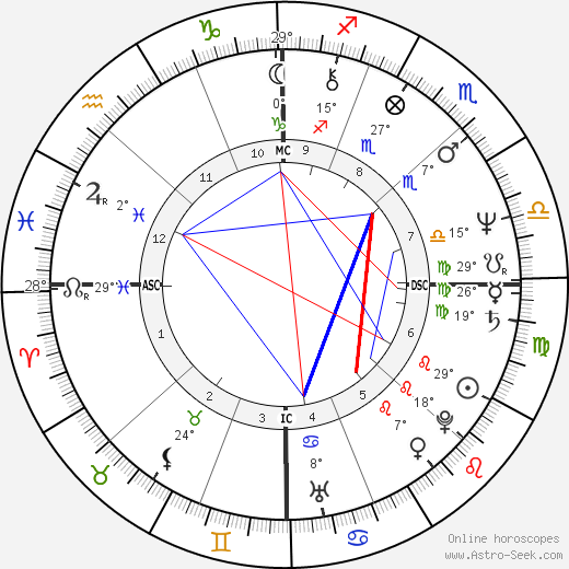Leopold S. Stokowski birth chart, biography, wikipedia 2024, 2025