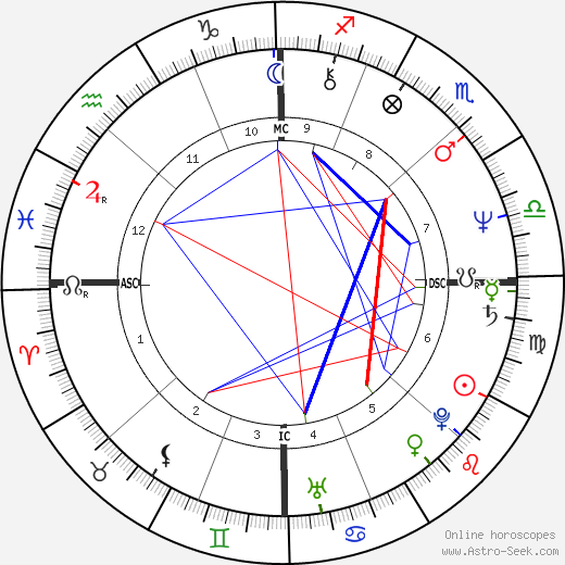 Leopold S. Stokowski birth chart, Leopold S. Stokowski astro natal horoscope, astrology