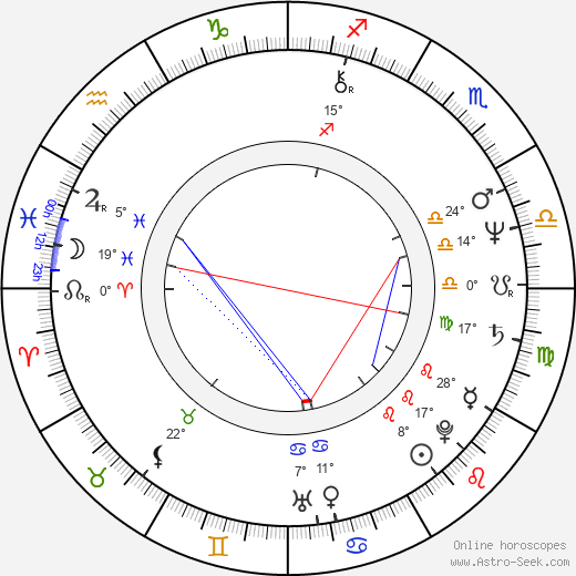 Loles León birth chart, biography, wikipedia 2024, 2025