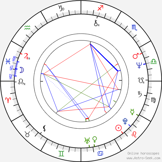 Loles León birth chart, Loles León astro natal horoscope, astrology