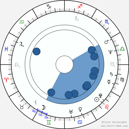 Mark Irwin horoscope, astrology, sign, zodiac, date of birth, instagram