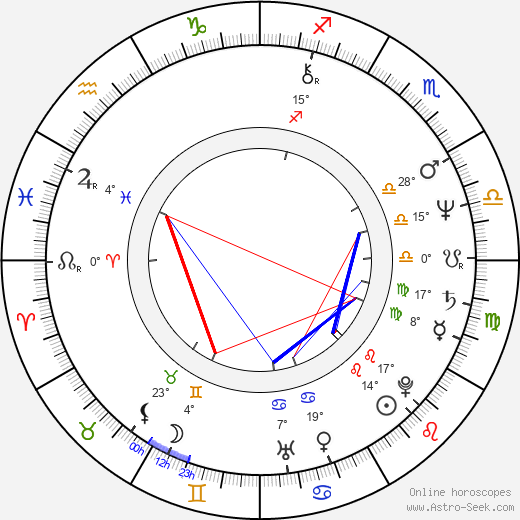Mark Irwin birth chart, biography, wikipedia 2024, 2025