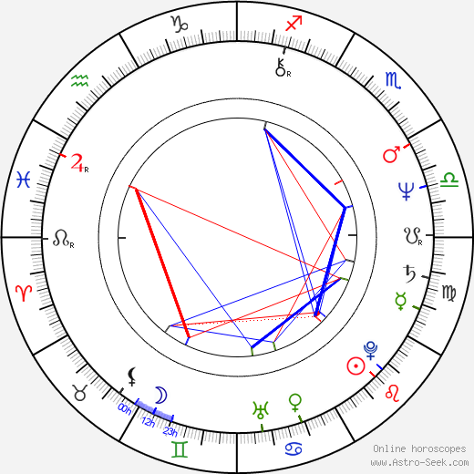 Mark Irwin birth chart, Mark Irwin astro natal horoscope, astrology