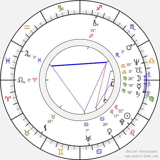 Marshall Manesh birth chart, biography, wikipedia 2023, 2024