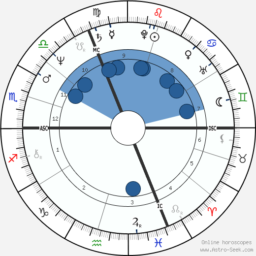 Martine Aubry wikipedia, biography, birth chart, instagram Martine Aubry wikipedia, horoscope, astrology, instagram