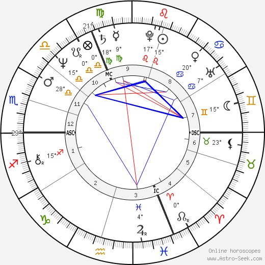 Martine Aubry birth chart, biography, wikipedia 2024, 2025