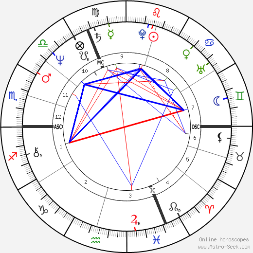 Martine Aubry birth chart, Martine Aubry astro natal horoscope, astrology