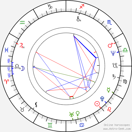 Mathieu Carrière birth chart, Mathieu Carrière astro natal horoscope, astrology