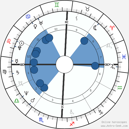 Michael Lane wikipedia, horoscope, astrology, instagram