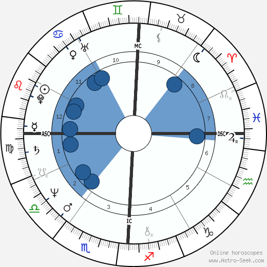 Michael Lane wikipedia, biography, birth chart, instagram Michael Lane wikipedia, horoscope, astrology, instagram